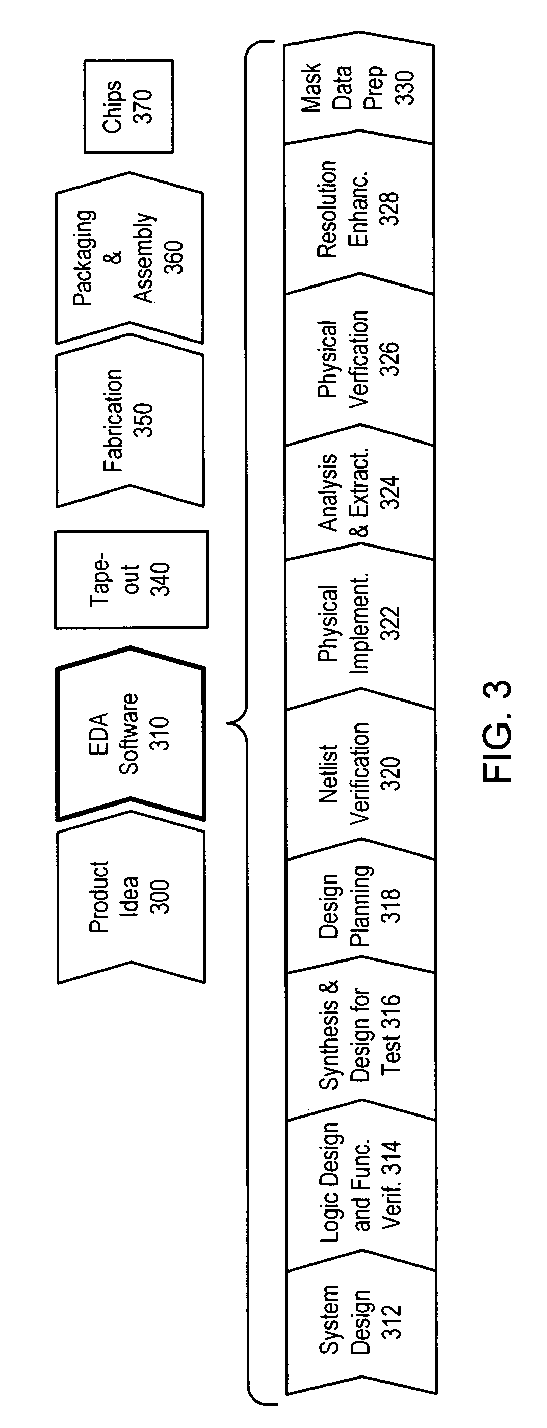 Method and apparatus for performing generator-based verification