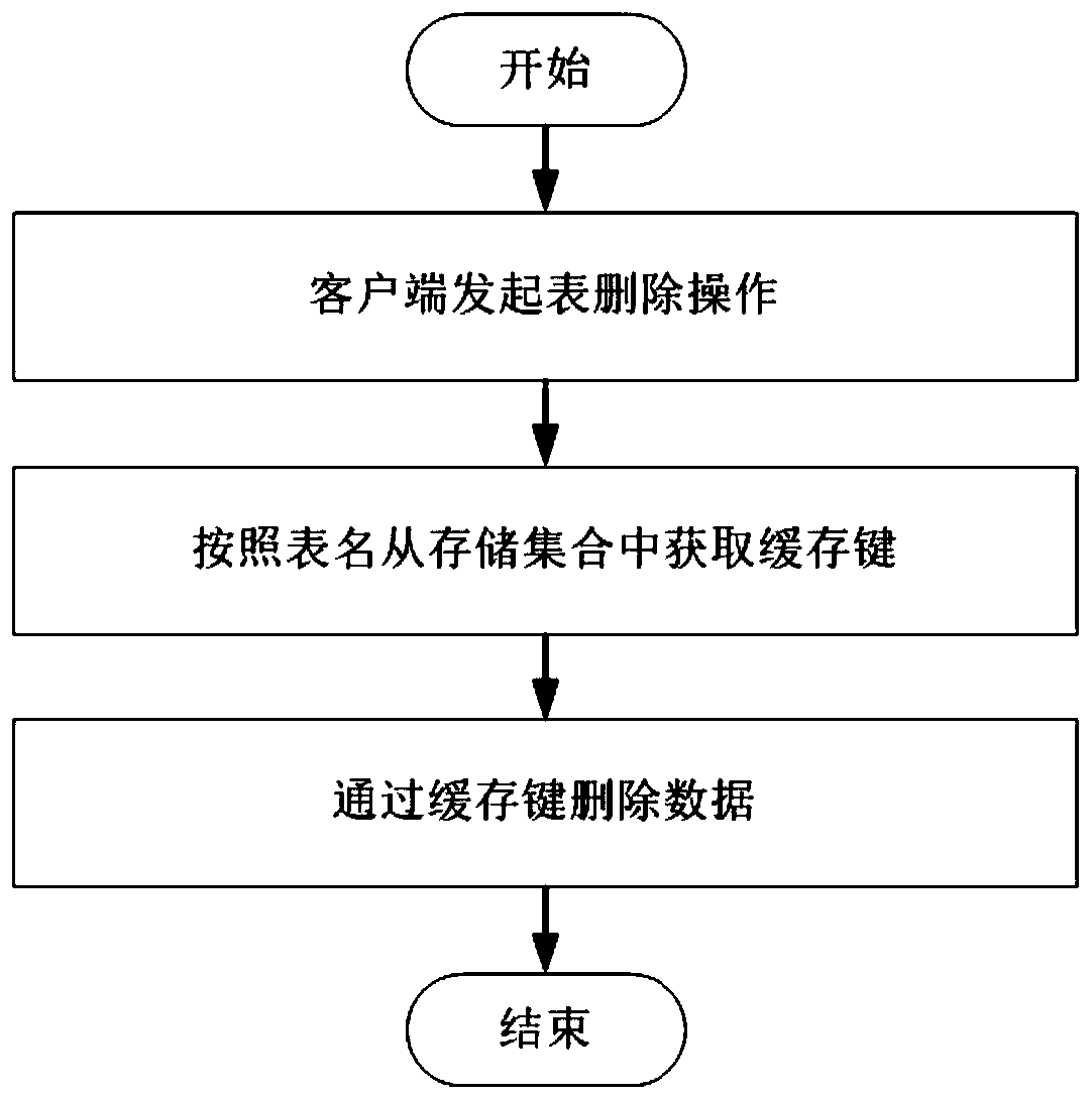 Cache system and method