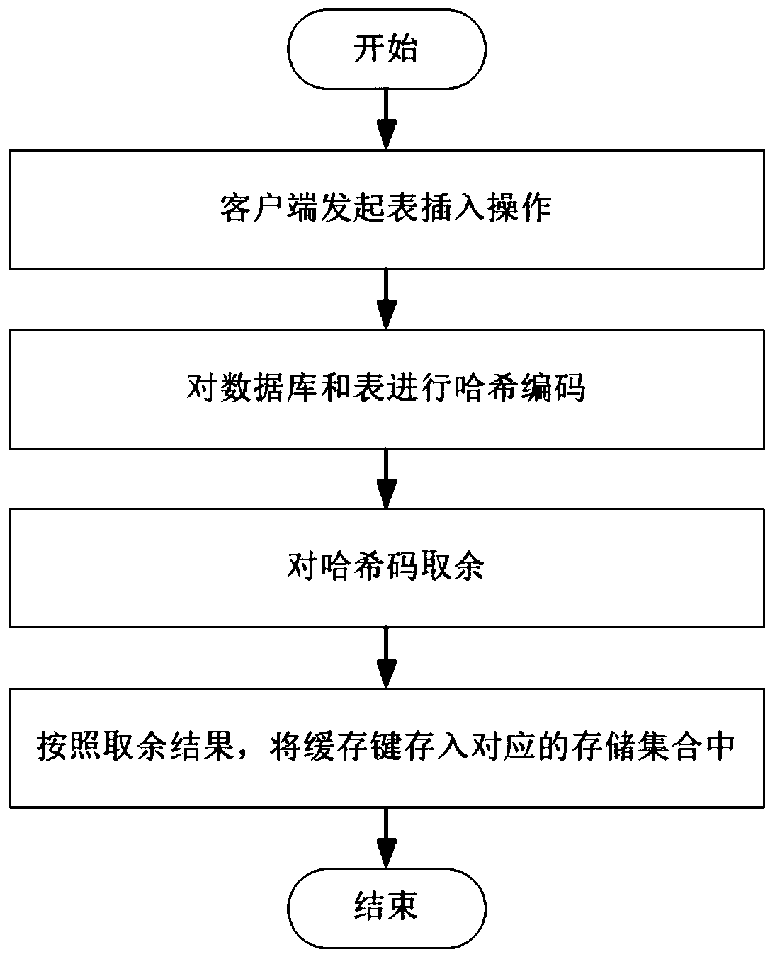 Cache system and method