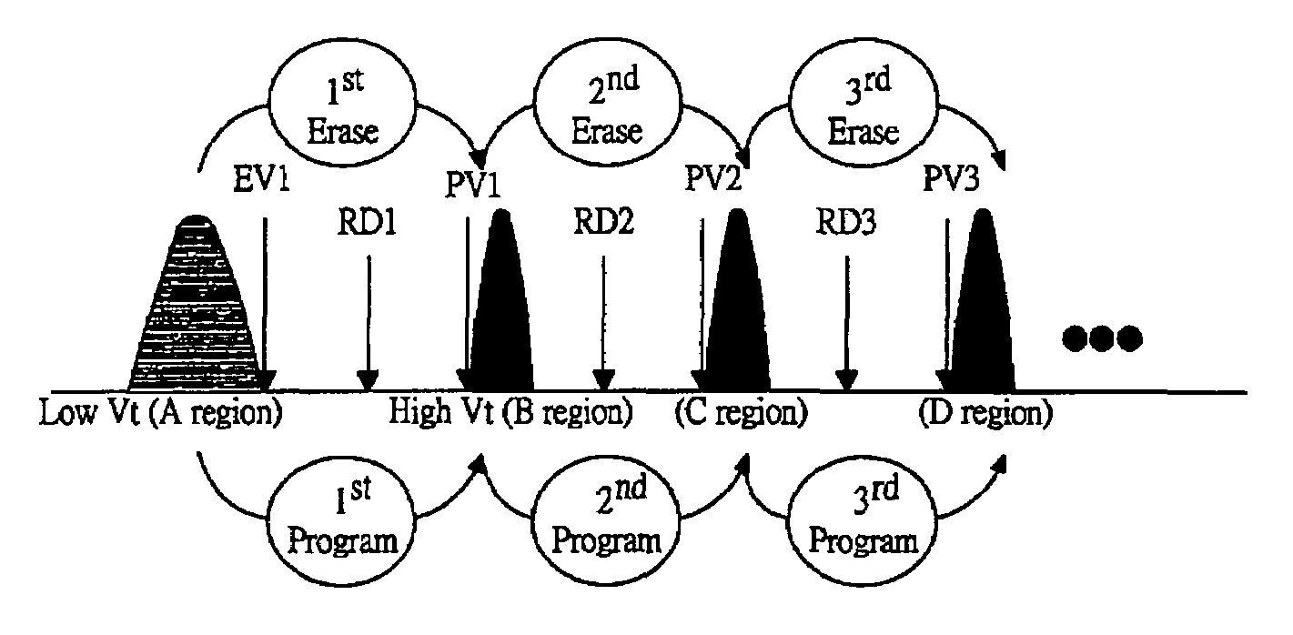 Non-volatile memory with improved erasing operation