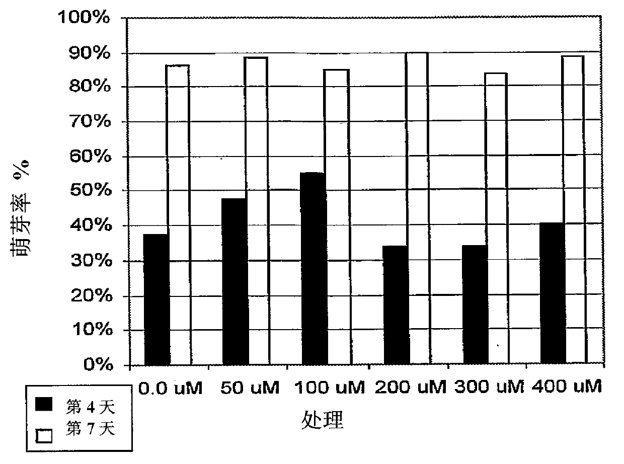 Isoflavonoid compounds and use thereof