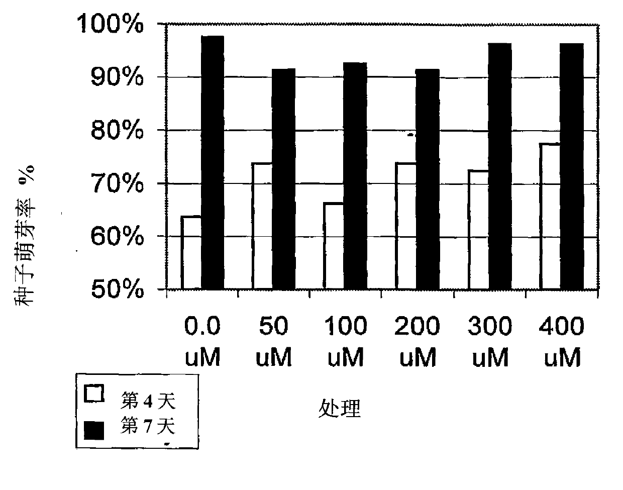 Isoflavonoid compounds and use thereof