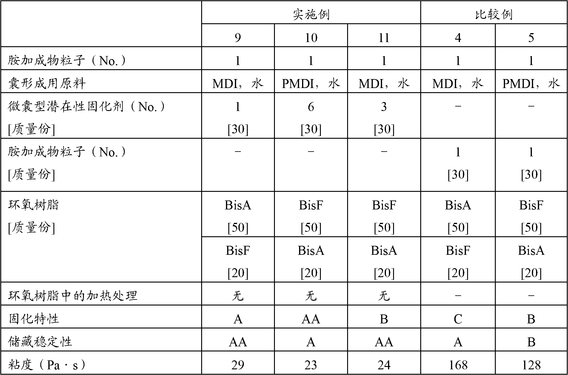 Microcapsule-type latent curing agent for epoxy resin and process for production thereof