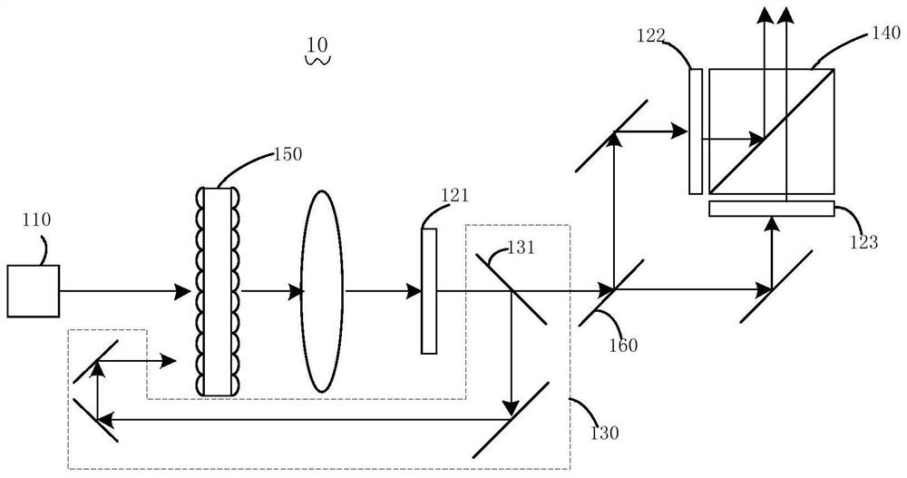 A projection display system