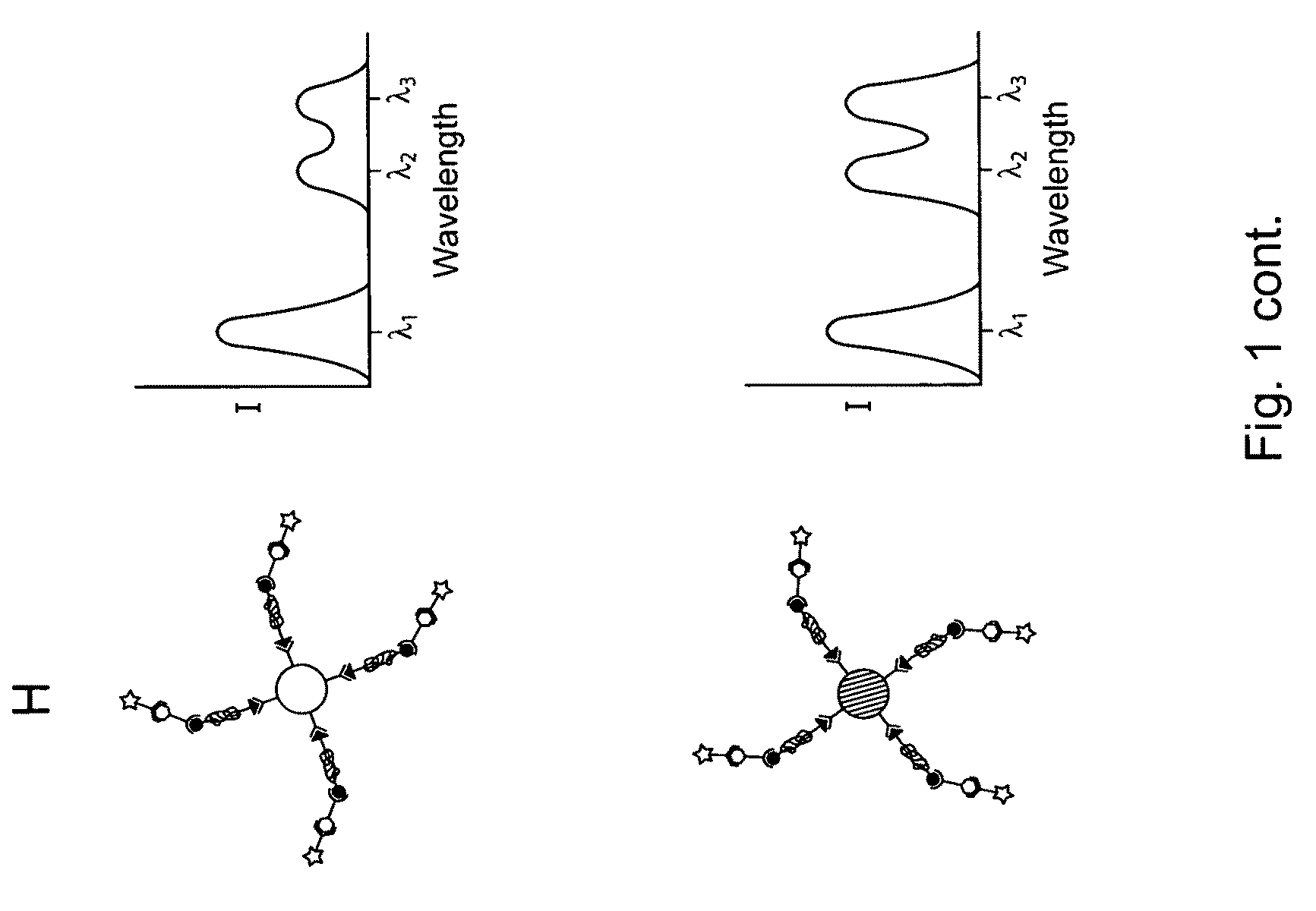 Highly multiplexed particle-based assays