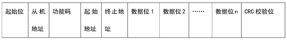 Communication protocol suitable for inductive coupling transmission