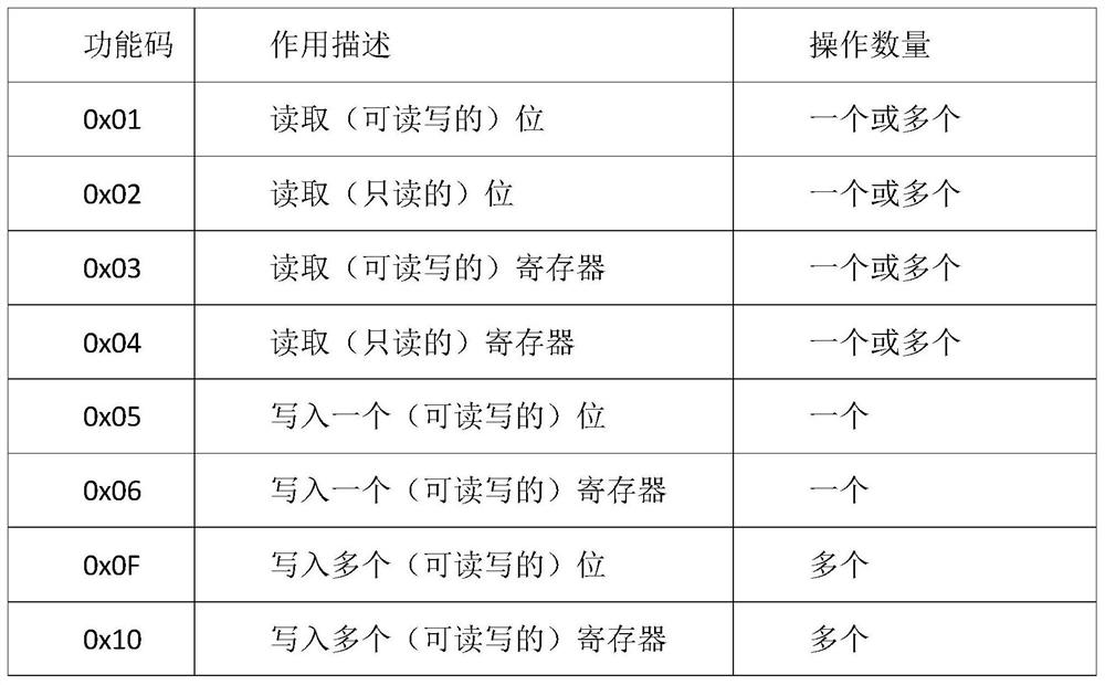 Communication protocol suitable for inductive coupling transmission