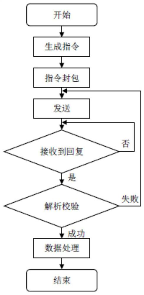 Communication protocol suitable for inductive coupling transmission