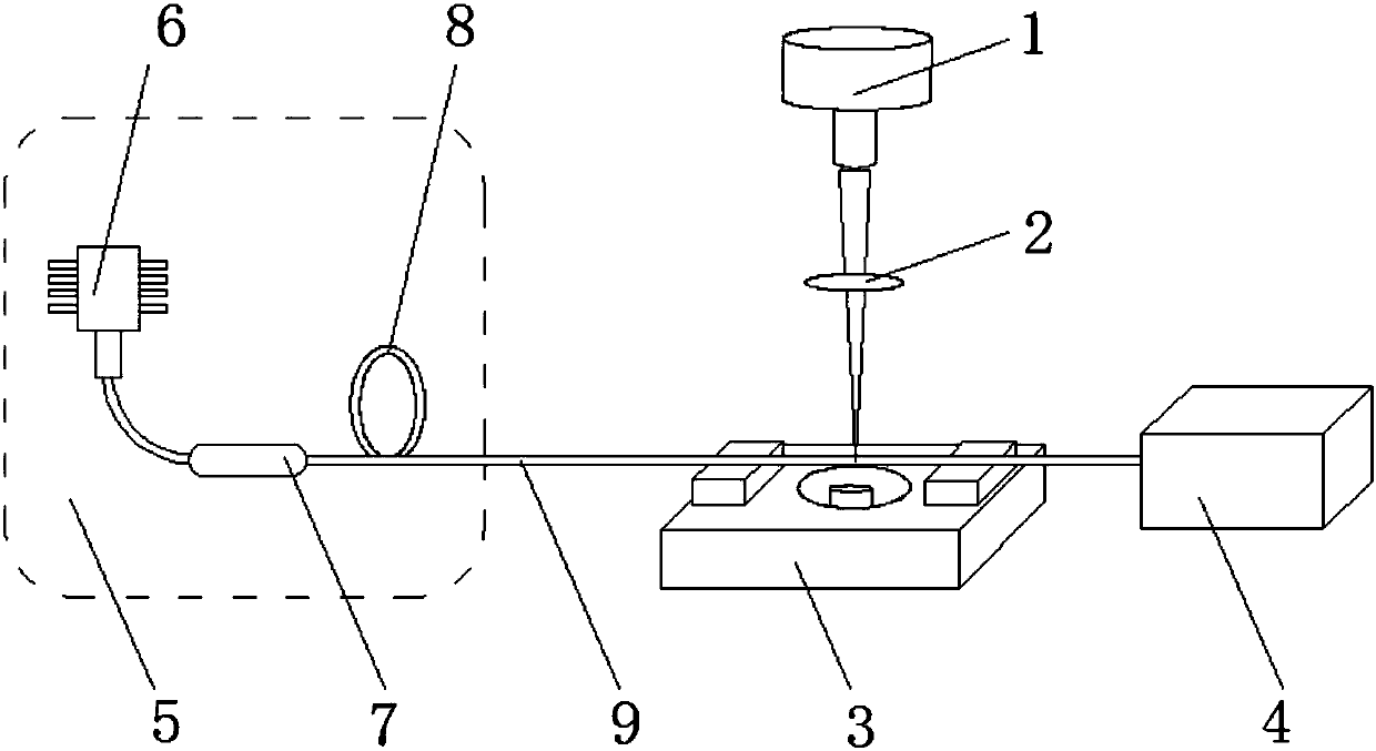 Fiber grating and thick and tapered fiber temperature and strain test system and method thereof