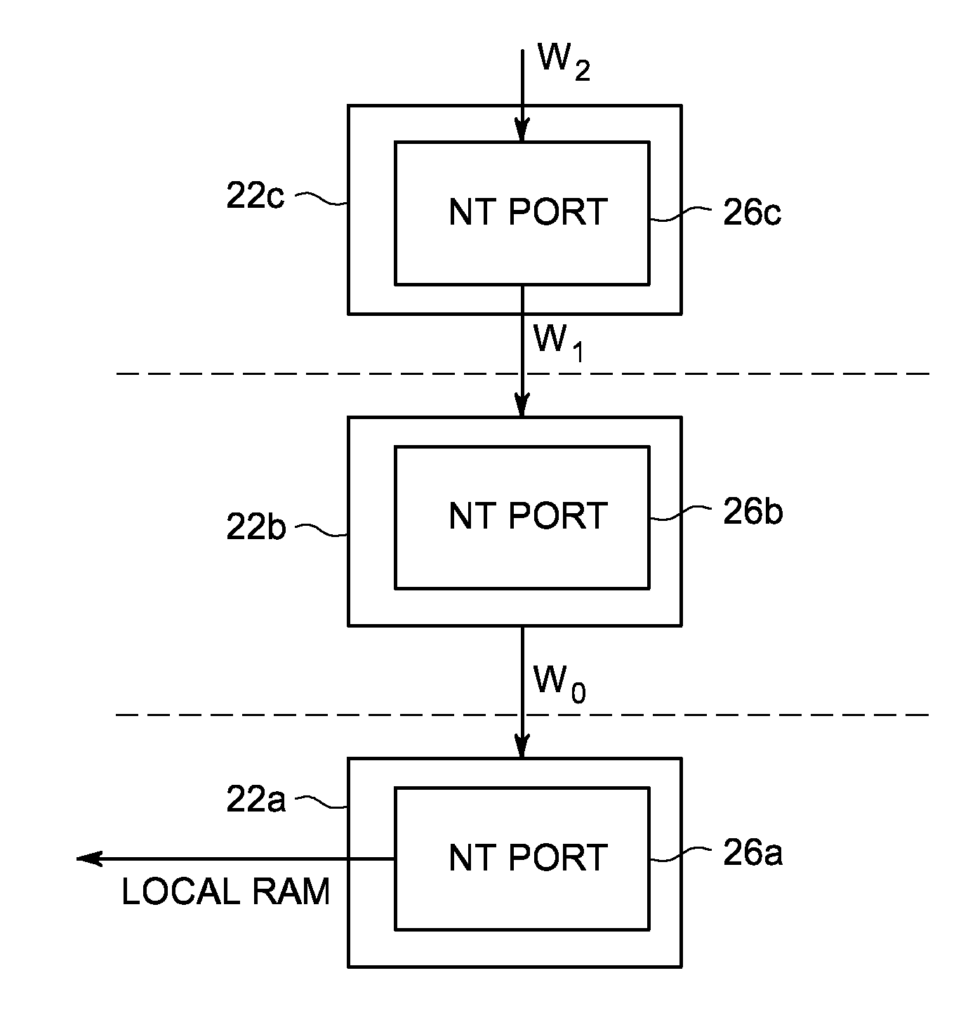 Ring topology for compute devices