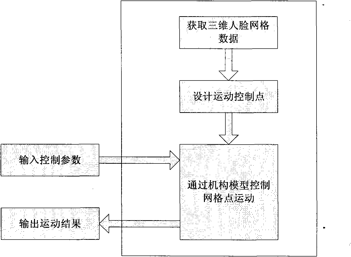 Virtual human eye emotion expression simulation method