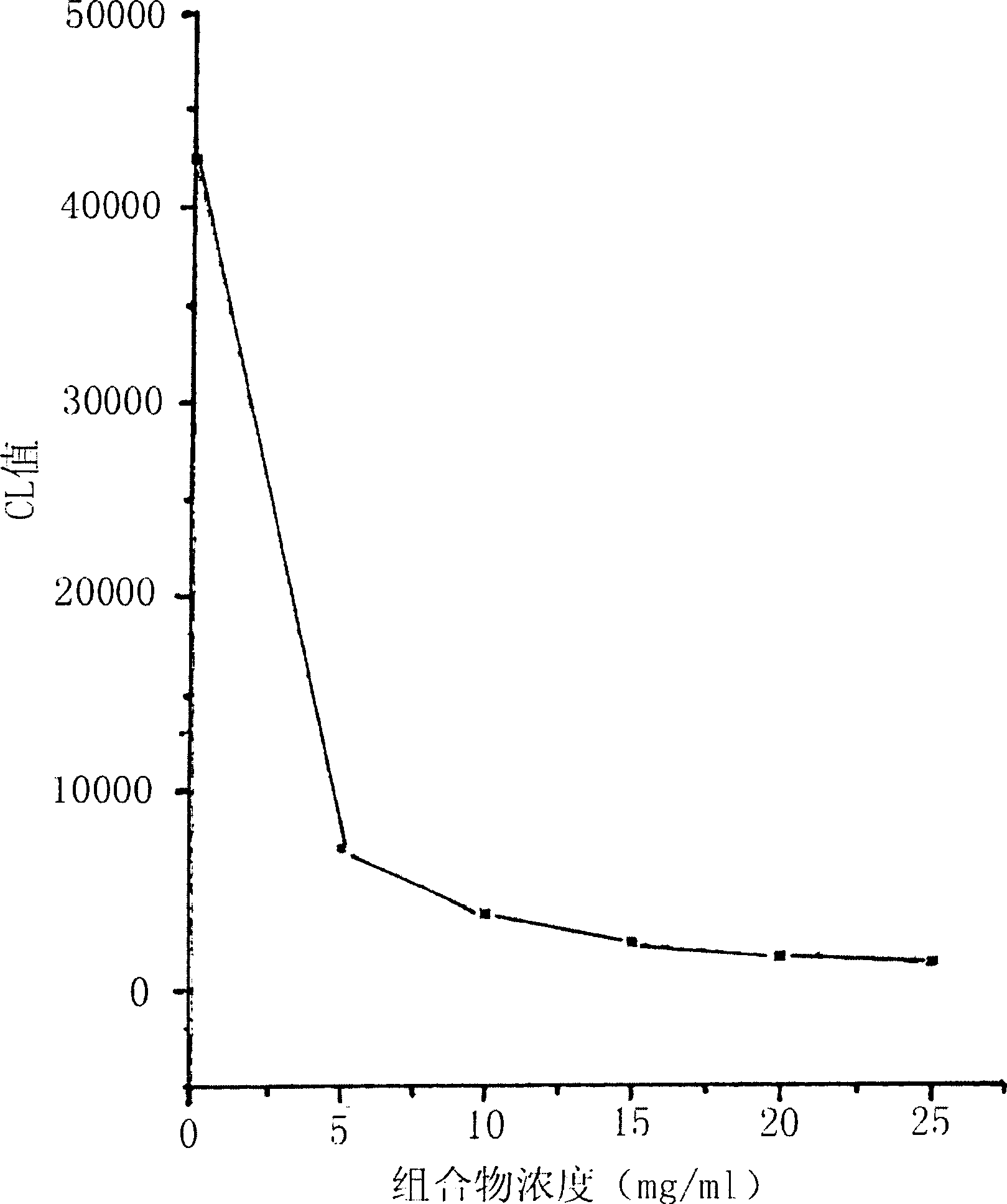 Composition for treating throat oral disease, preparation and preparing method