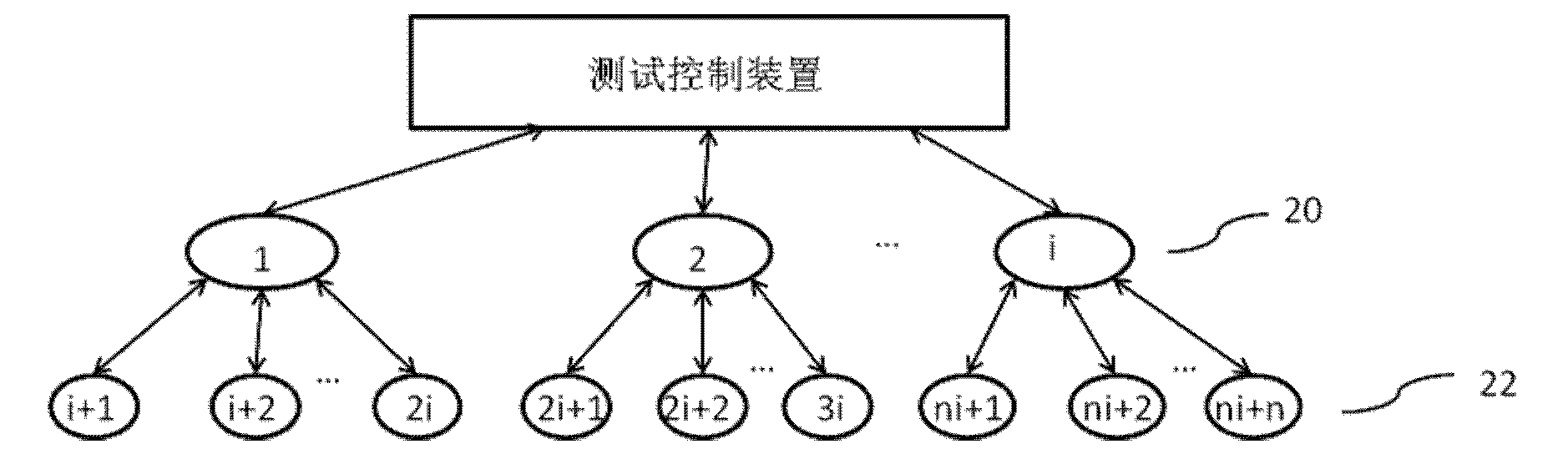 Server stress testing method and system