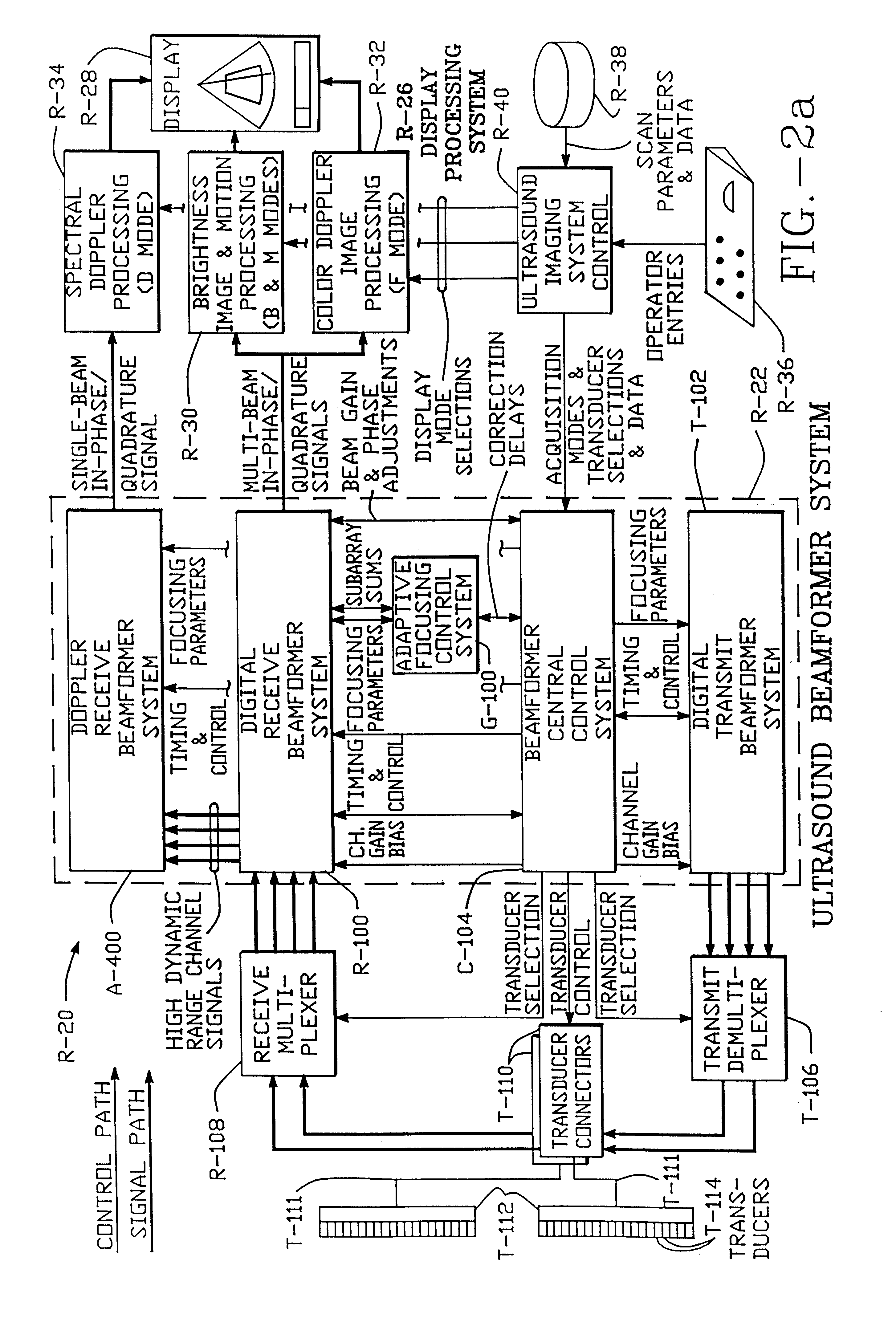 Method and apparatus for transmit beamformer system