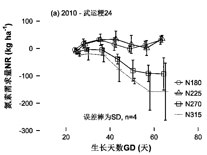 Crop nitrogen demand real-time acquisition method