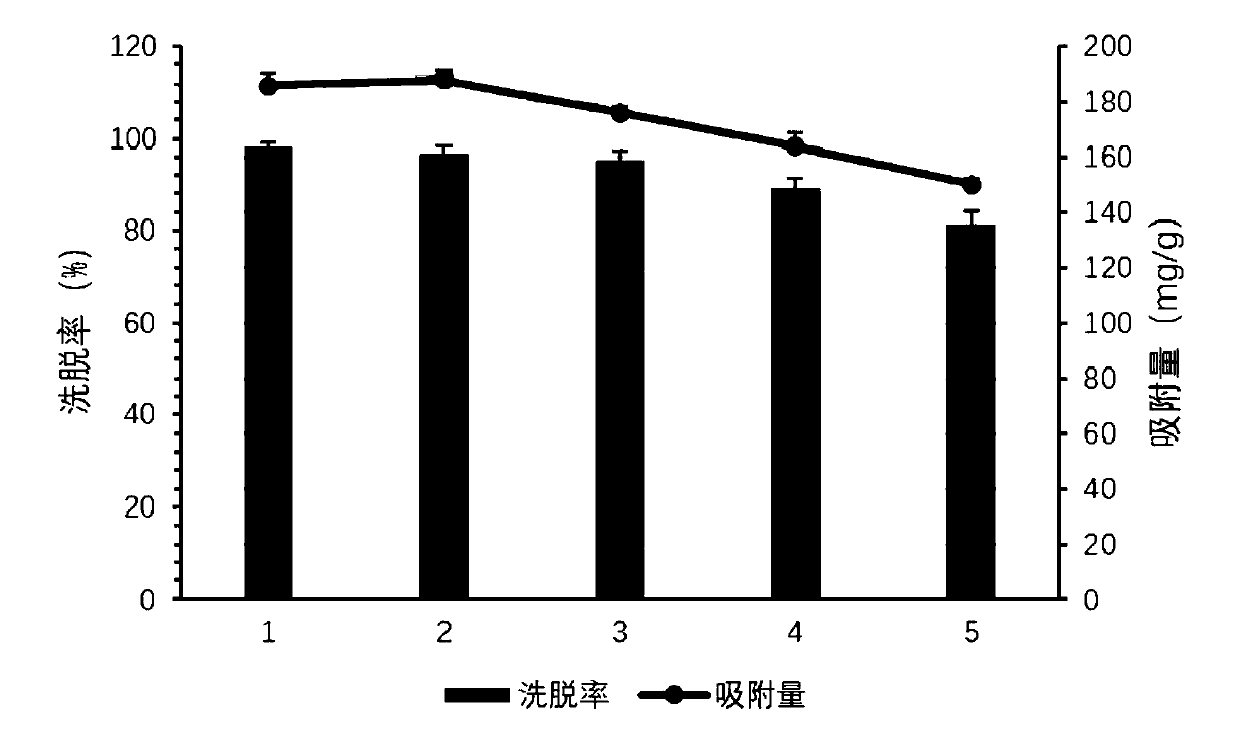 Post-extraction technology of chicken alpha-disruptor