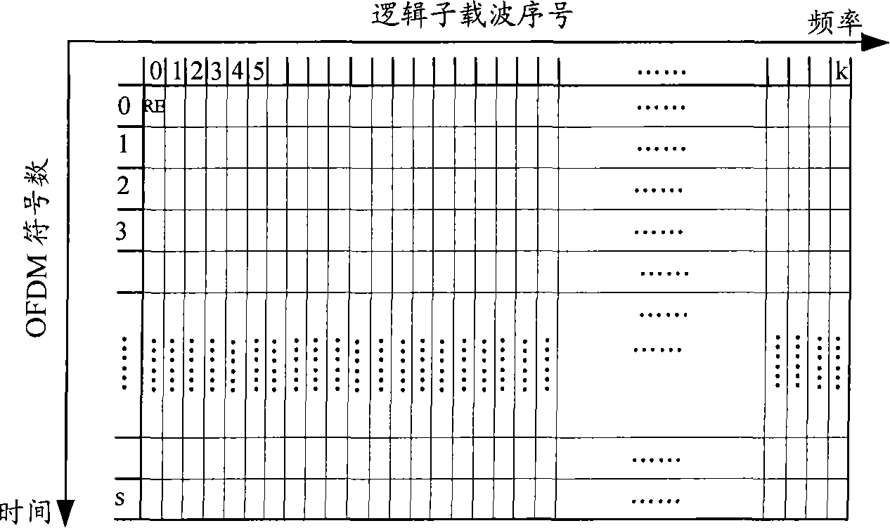 A method, system and device for control channel resource mapping