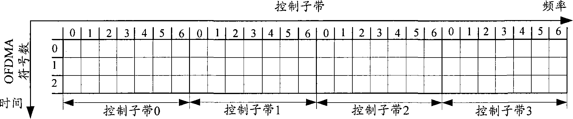 A method, system and device for control channel resource mapping