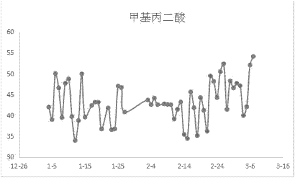 Quality control product for urine organic acid filter paper and preparation method thereof