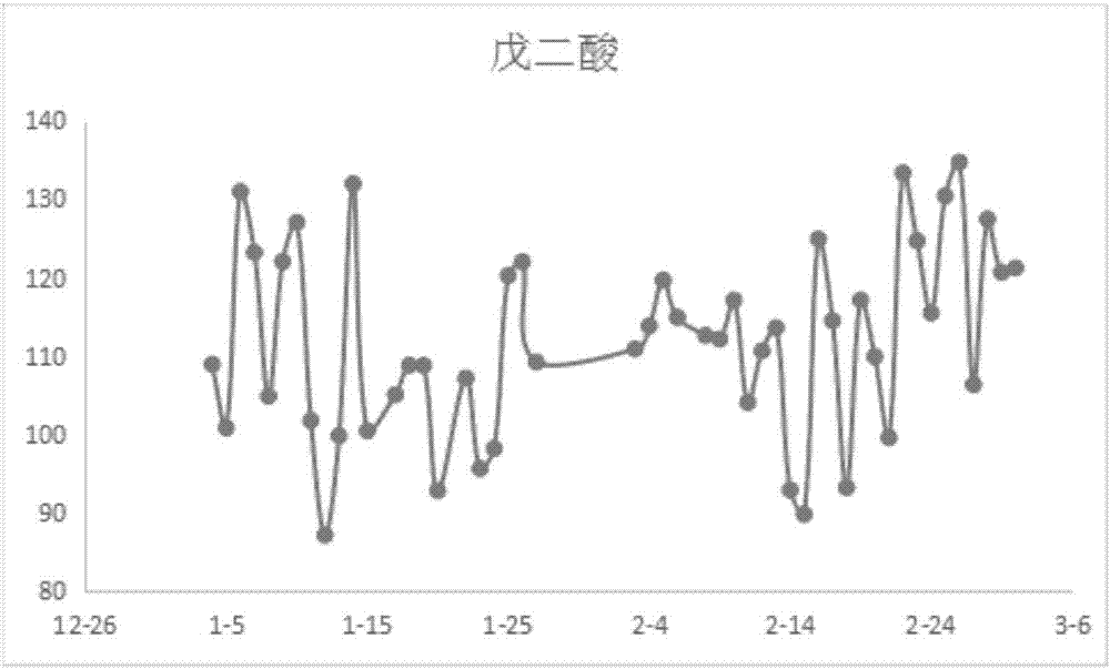 Quality control product for urine organic acid filter paper and preparation method thereof