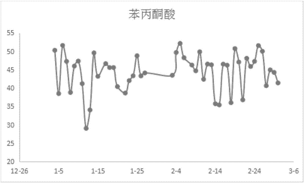 Quality control product for urine organic acid filter paper and preparation method thereof