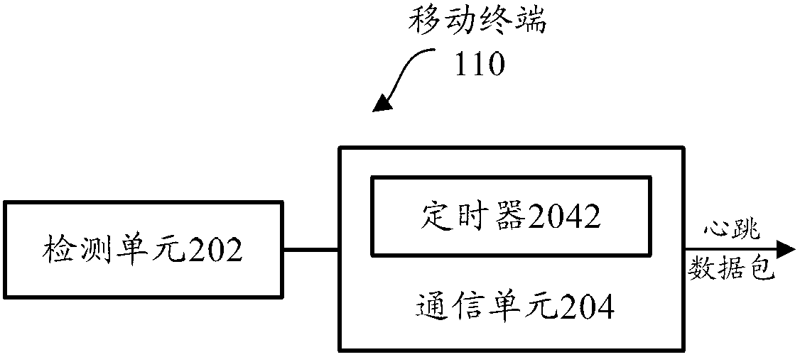 Mobile terminal and point-to-point connection retention method