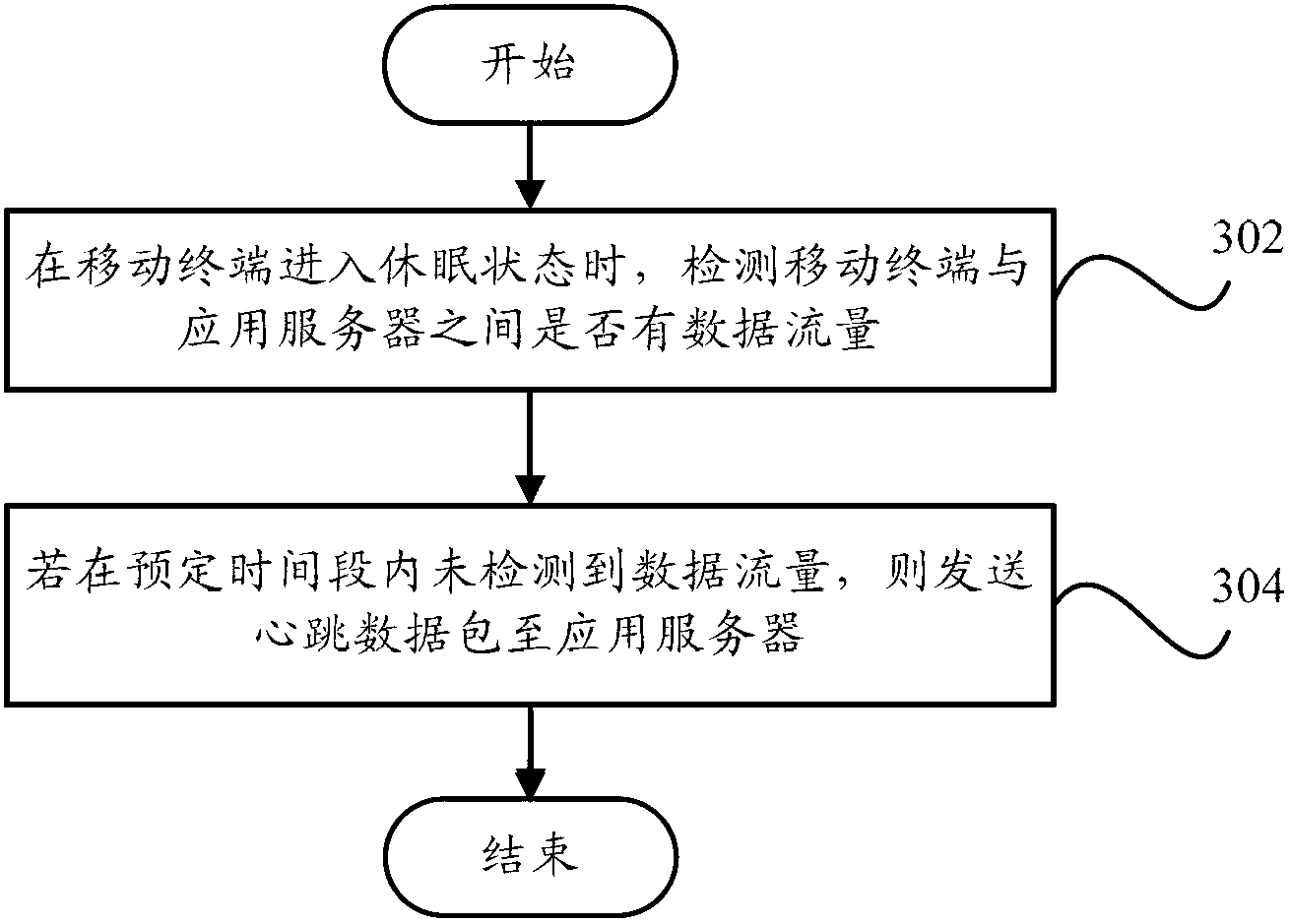 Mobile terminal and point-to-point connection retention method