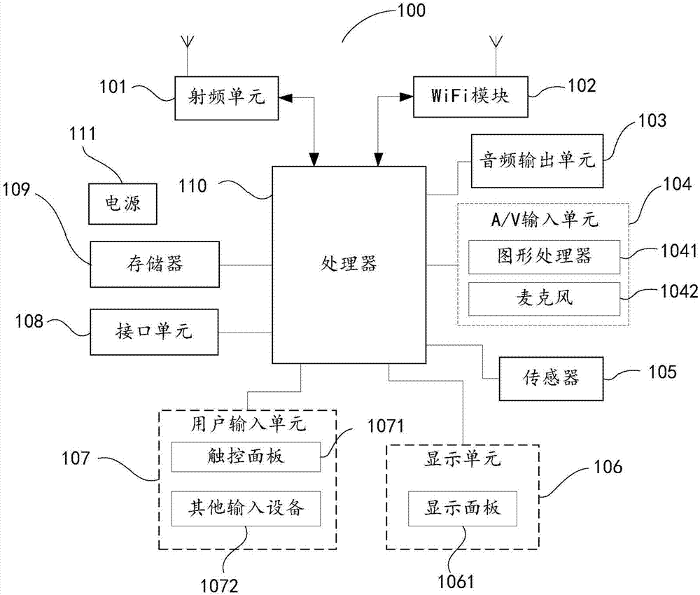 Mobile terminal searching method, mobile terminal, and storage medium