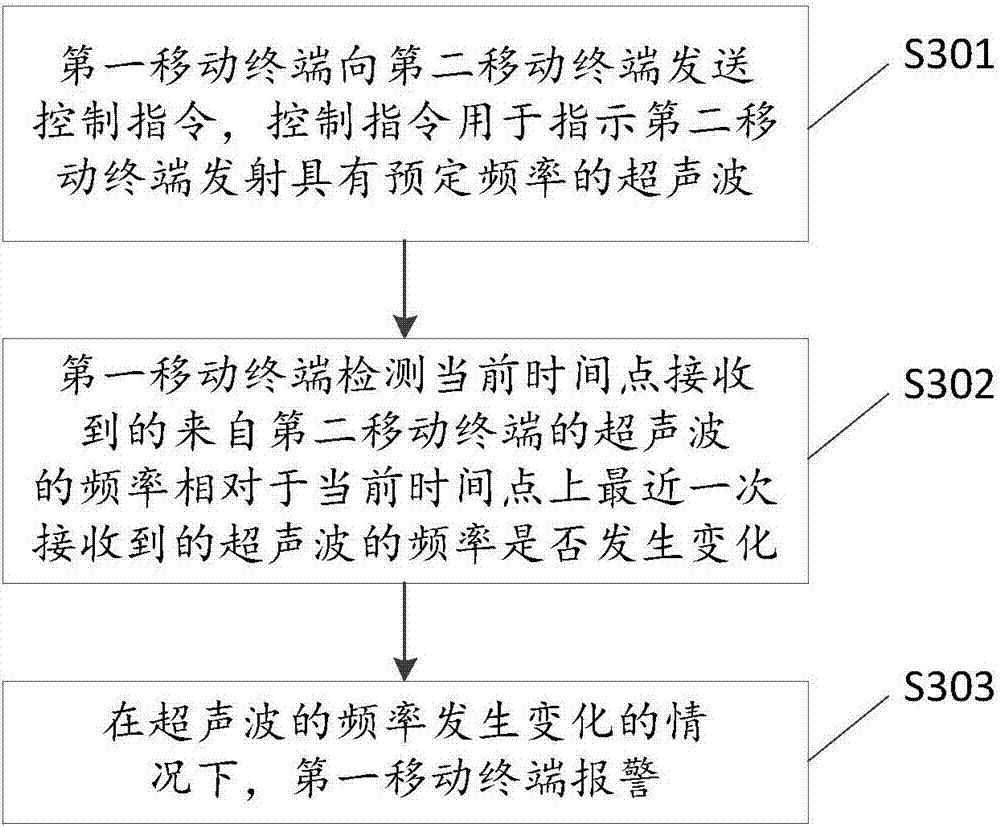 Mobile terminal searching method, mobile terminal, and storage medium