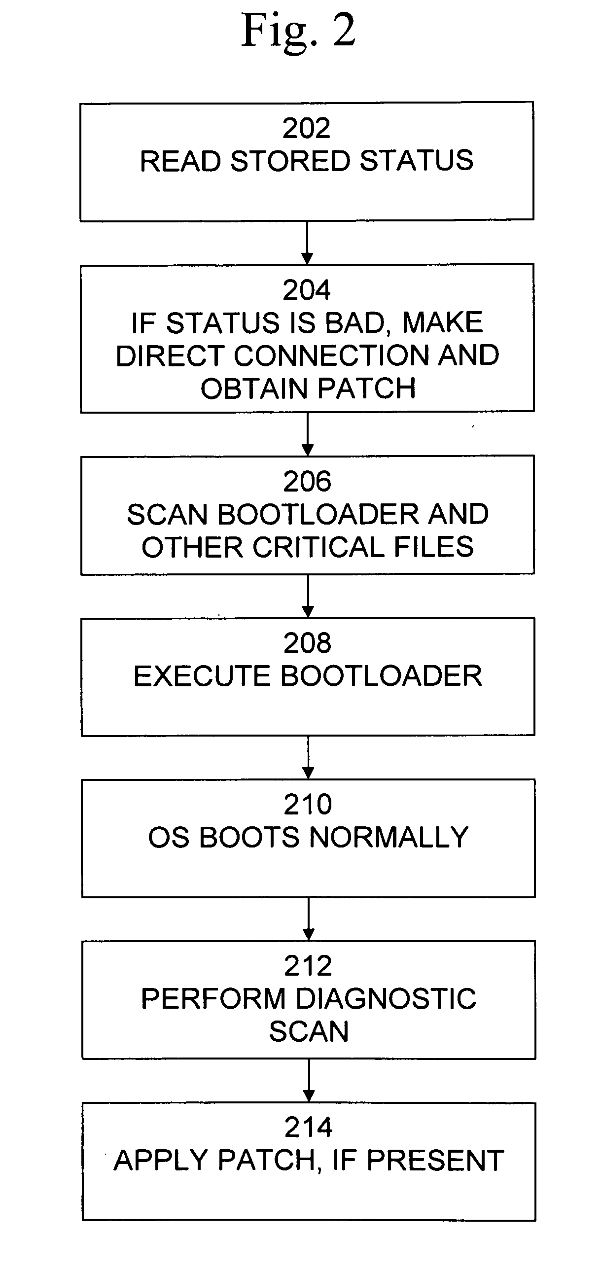 Bootstrap OS protection and recovery