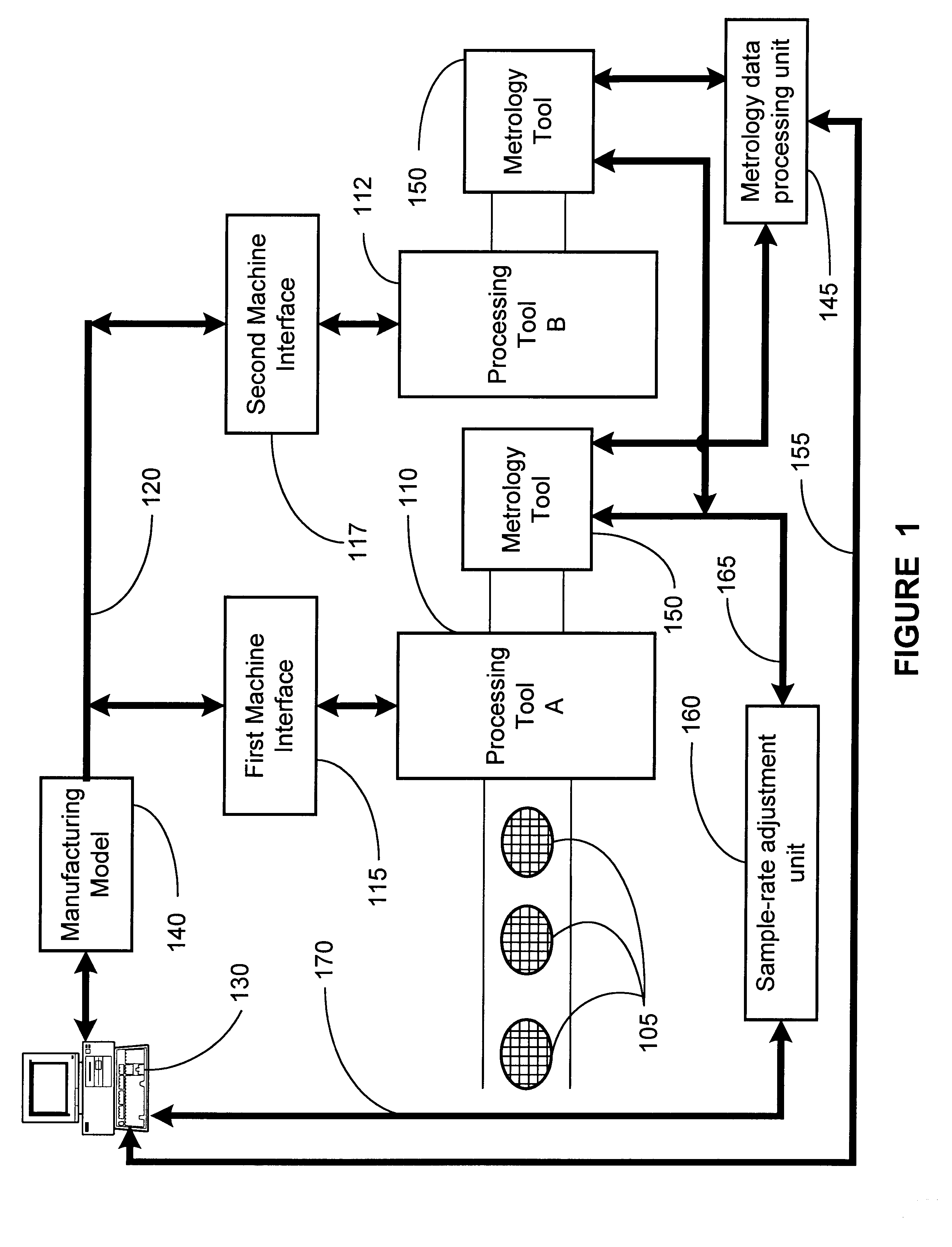 Method and apparatus for dynamic sampling of a production line