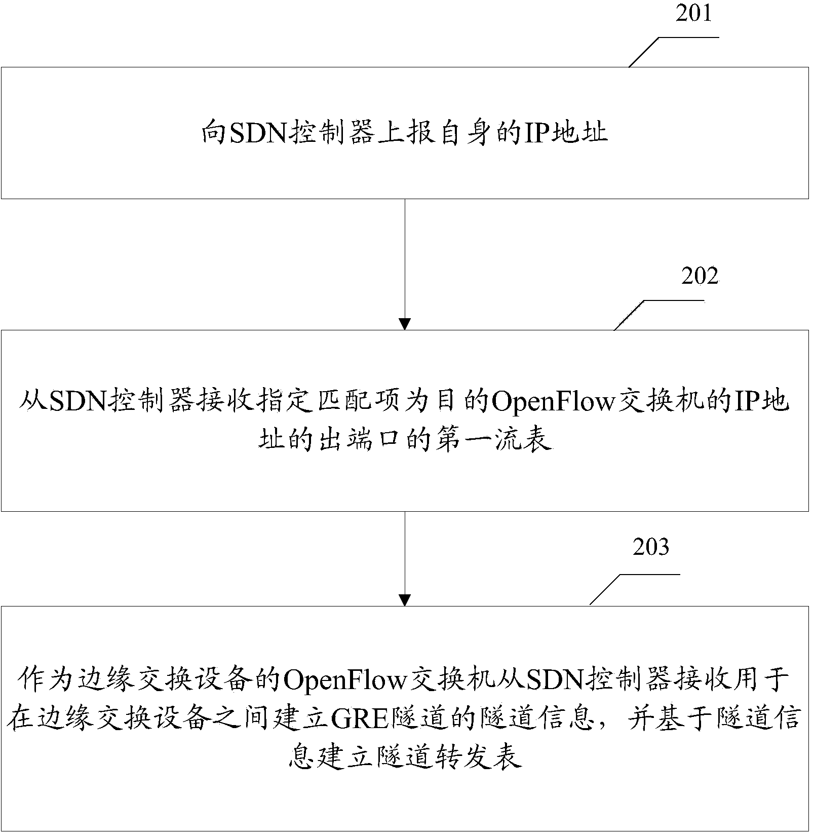 Tunnel setup method and tunnel setup device