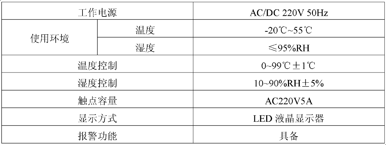 Intelligent temperature and humidity controller