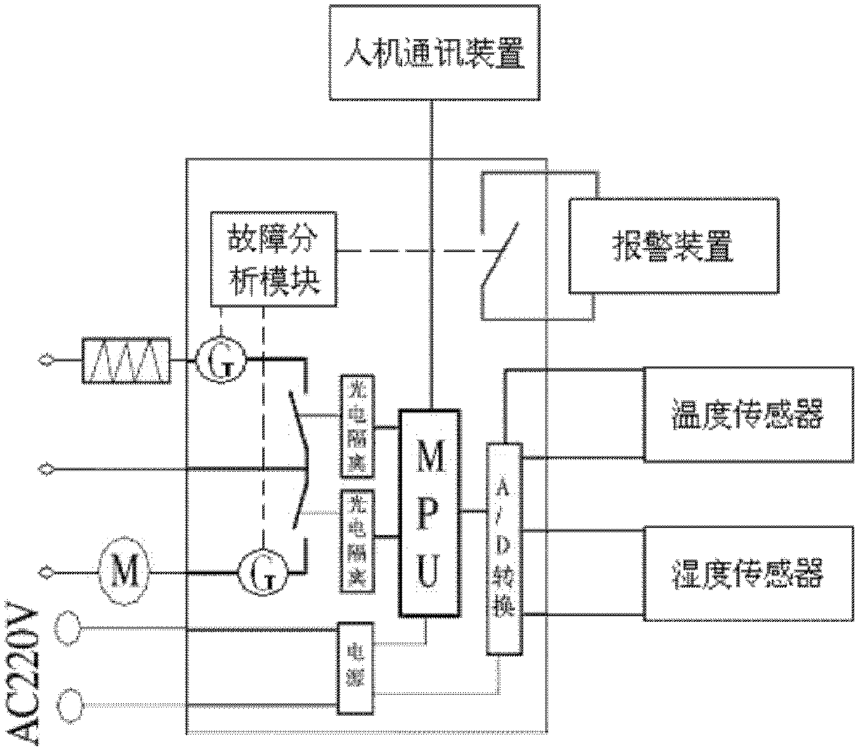 Intelligent temperature and humidity controller