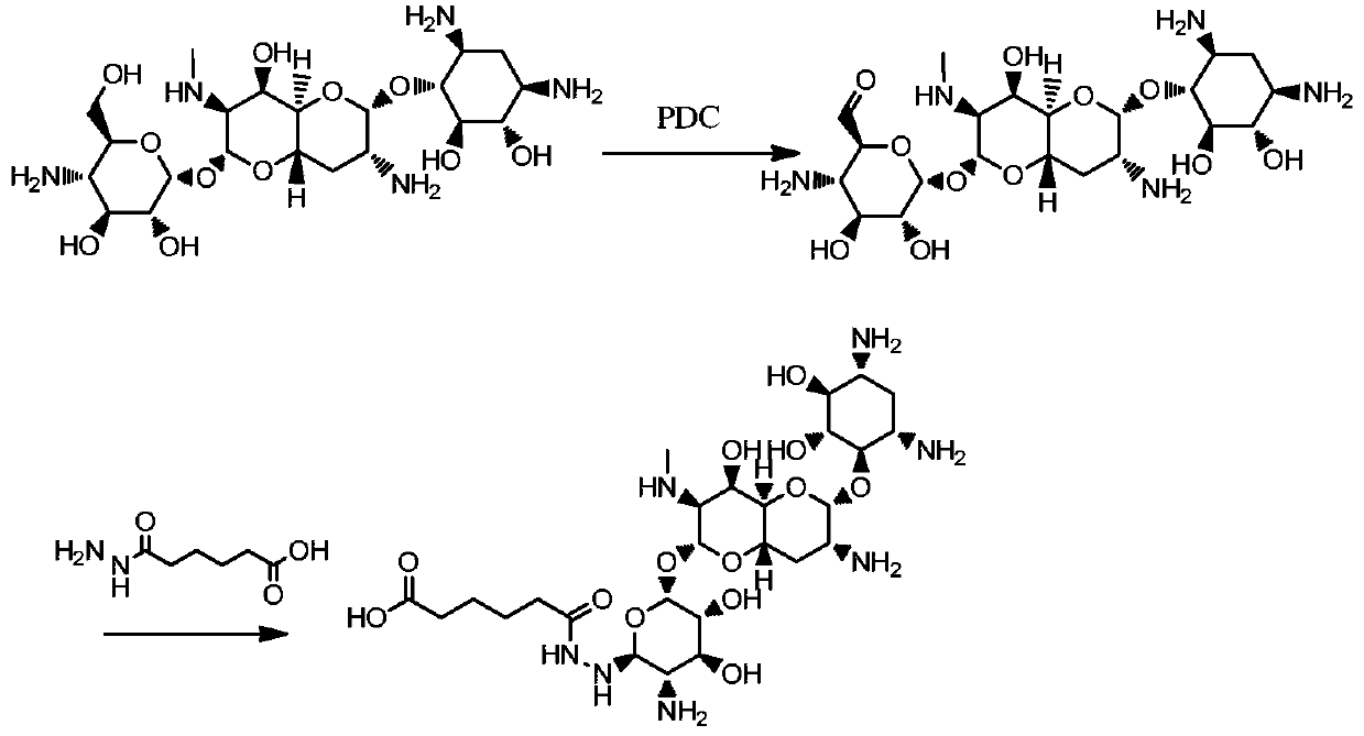 A magnetic immunochemiluminescent detection kit for apramycin and its application