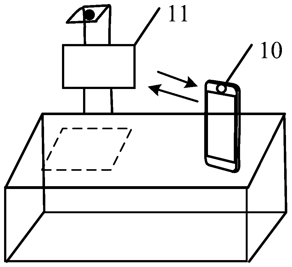 Payment method and terminal