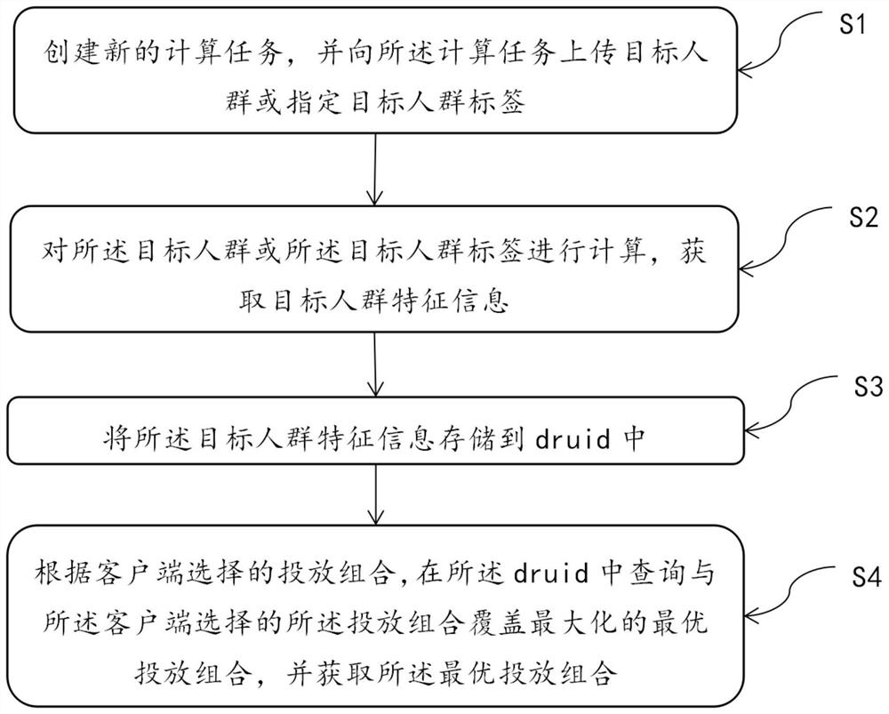 Putting combination calculation method and system