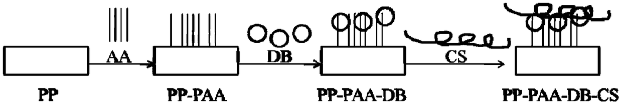 A colorimetric sensor containing benzothiazole base dye, its preparation method and its application in detection