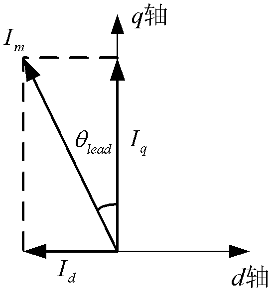 System and method for performing weakening magnetism speed adjustment on permanent magnet synchronous motor