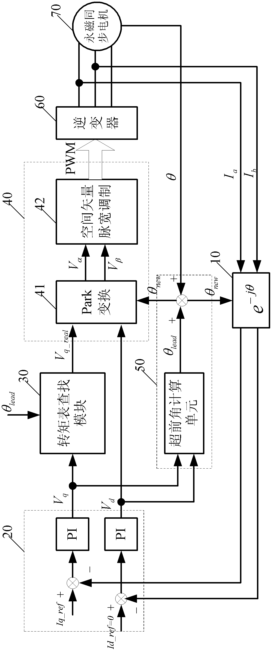 System and method for performing weakening magnetism speed adjustment on permanent magnet synchronous motor