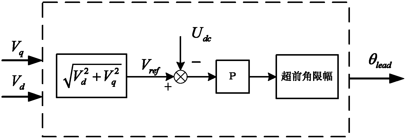 System and method for performing weakening magnetism speed adjustment on permanent magnet synchronous motor