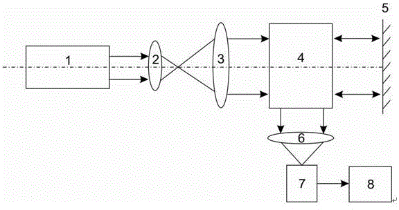 Zero refractive index meta-material based precision optics ranging method