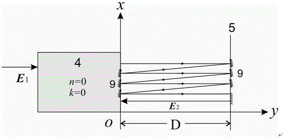 Zero refractive index meta-material based precision optics ranging method