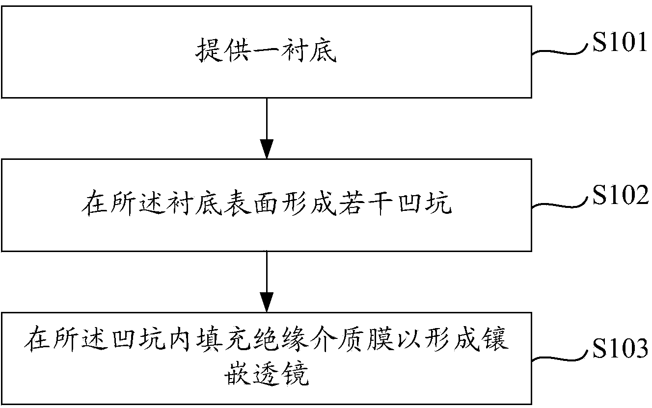 Graphical substrate and inverted LED chip and manufacturing method thereof