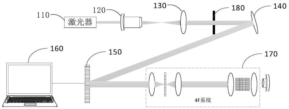 Self-accelerating light generation method and device