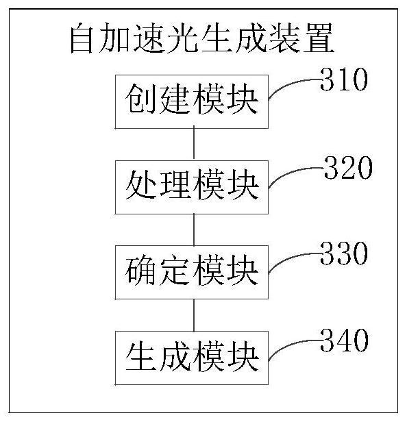 Self-accelerating light generation method and device