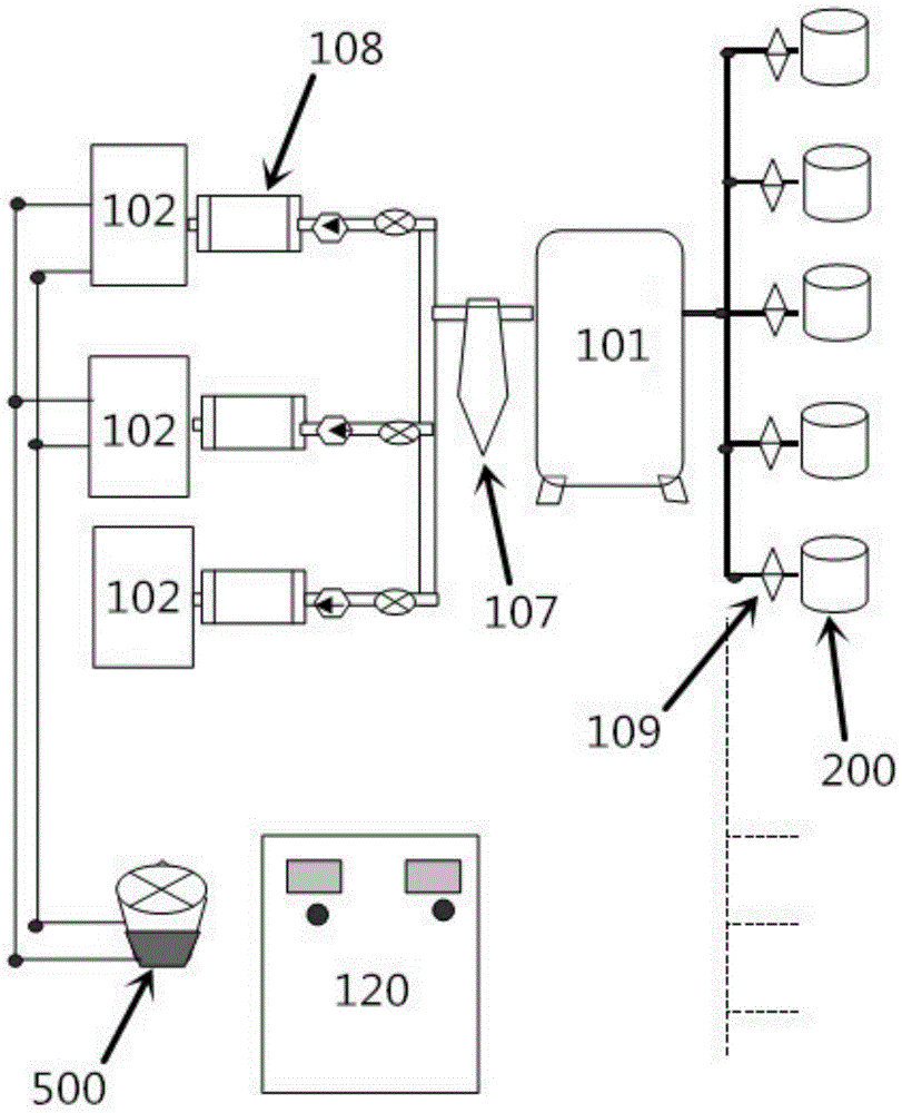 Central vacuumizing impregnation system and control method thereof