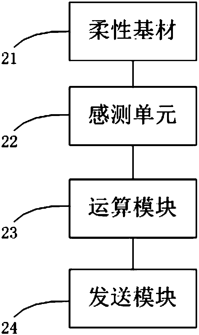 Three-dimensional object shape sensing method, device and system