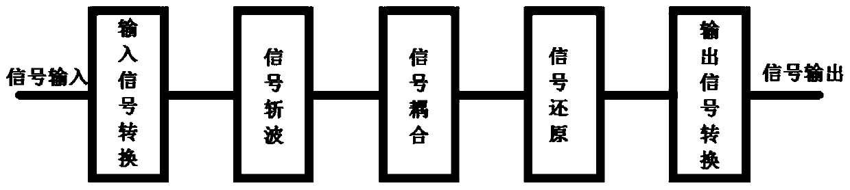 Signal isolation transmission circuit