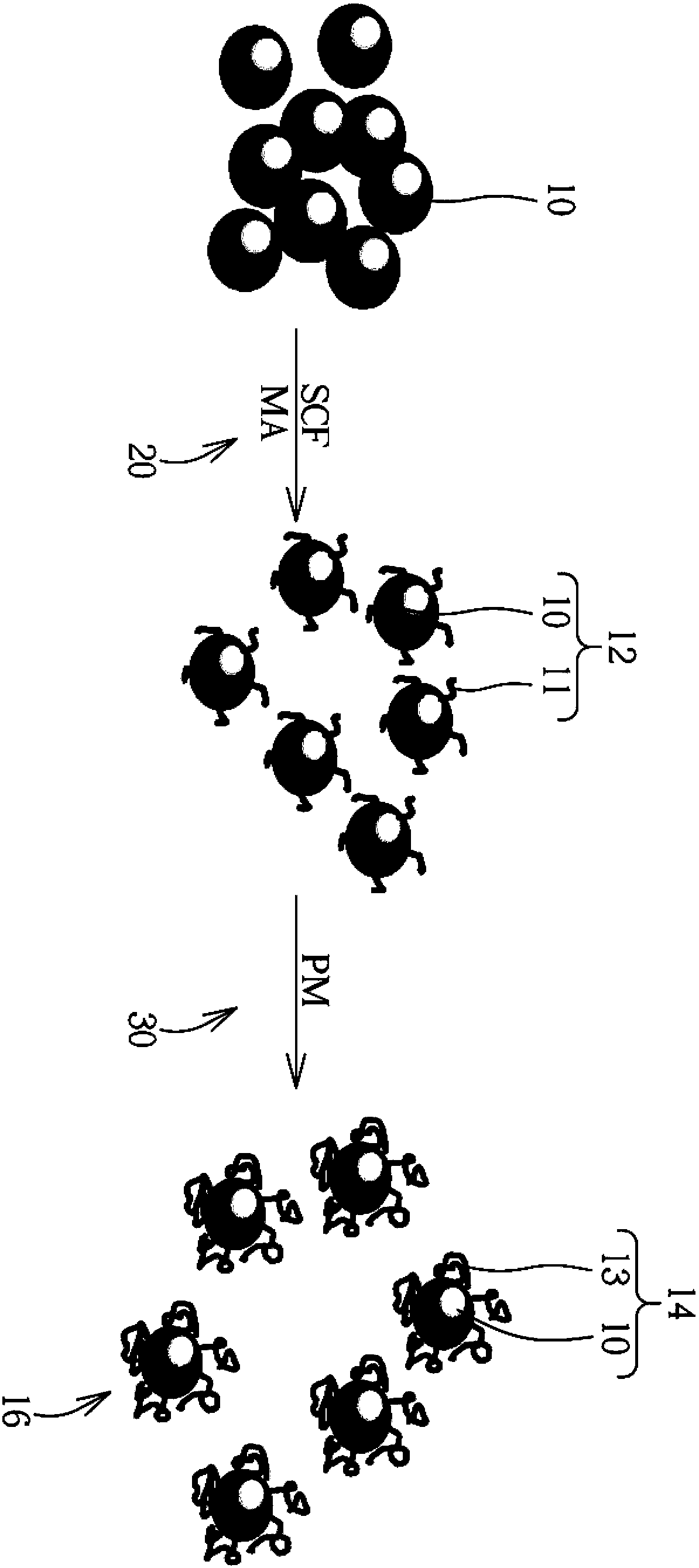 Nano powder and polyimide resin composition